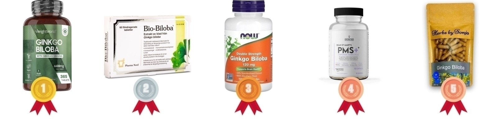 testvinnarna